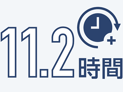 11.2時間