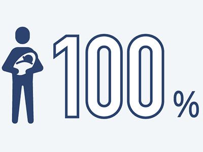 100%