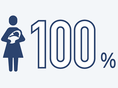 100%