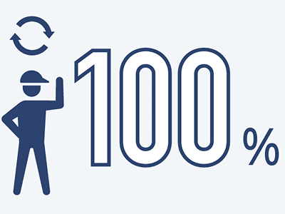 100%